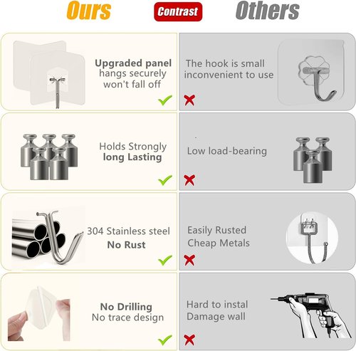 Heavy Duty Shower Hooks by [Brand Name] - 12 Pack, No Drill Adhesive Hooks for Towel & Bathroom Use