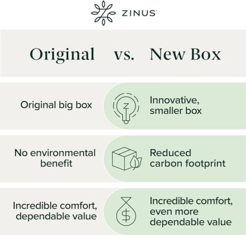 Zinus 5 Inch Twin Green Tea Memory Foam Mattress - Medium Firm, Zoned Pressure Relief, Safe & Fiberglass Free