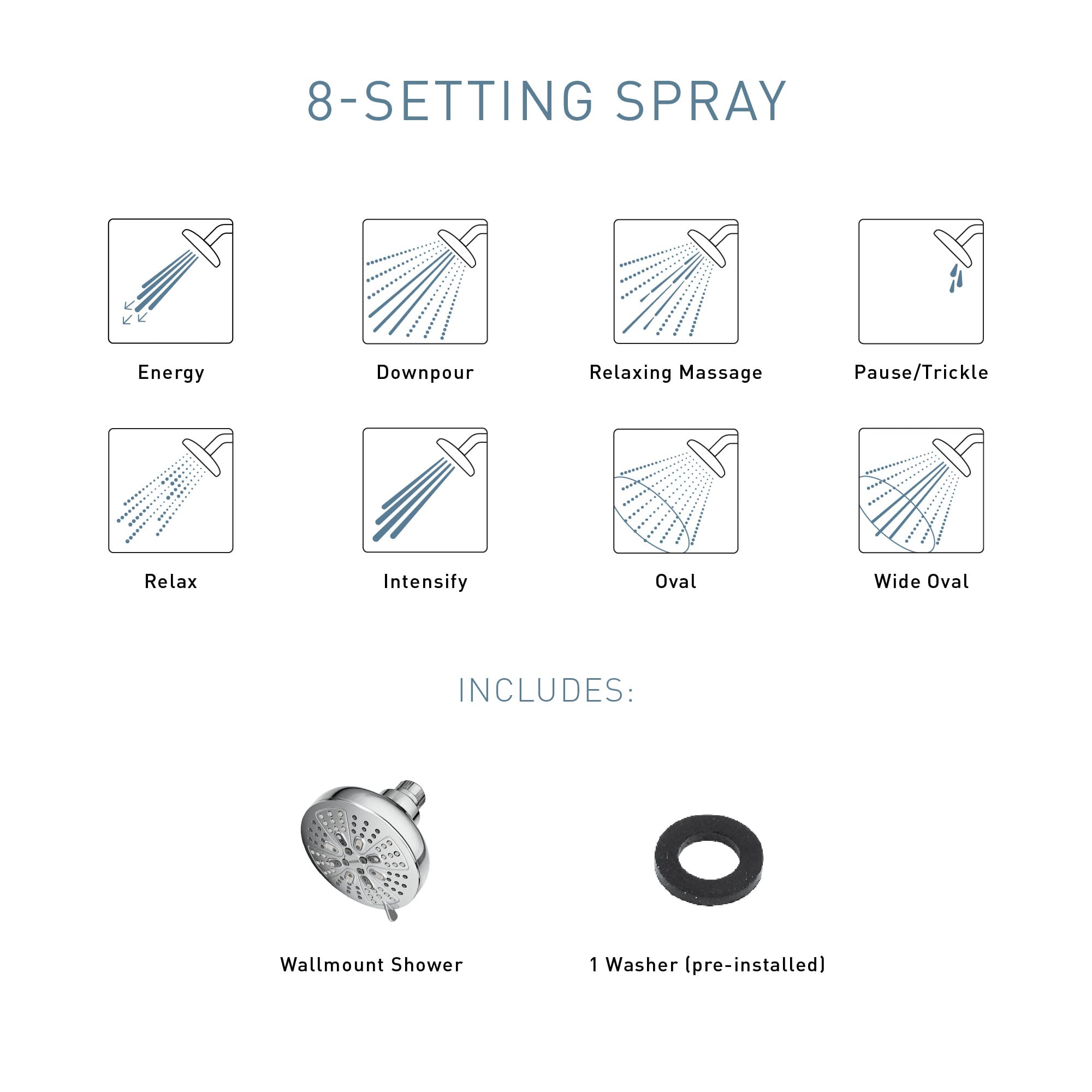 Moen Brushed Nickel Hydro Energetix Eight-Function Showerhead with Standard 5" Diameter Spray Head, 200W0SRN