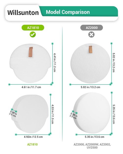 AZ1810 Filters Replacement for Shark AZ1810 Vertex Speed Upright Vacuum with DuoClean PowerFins Powered Lift-away, 2 Foam & Felt Filters