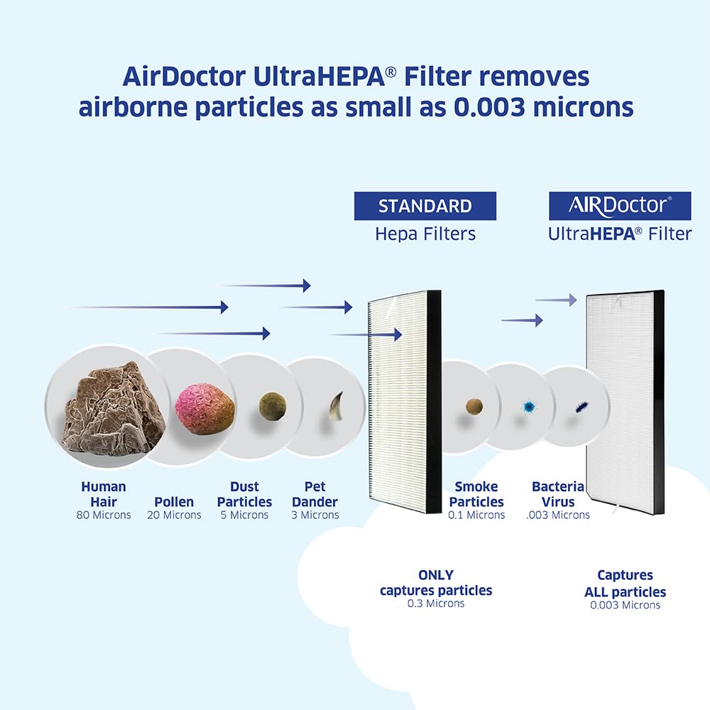AIRDOCTOR AD2000 Genuine Replacement Carbon/Gas Trap/VOC Replacement Filter with Pre-Filter | MADE BY AIRDOCTOR
