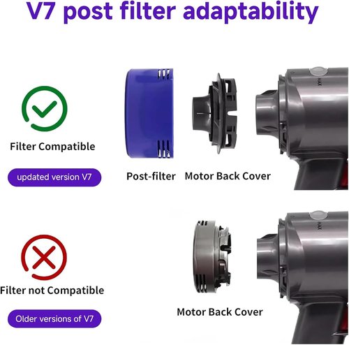Dyson Vacuum Filter Replacement Kit - 6 Pack for V7, V8 Animal & Absolute | Includes 3 Post & 3 Pre Filters