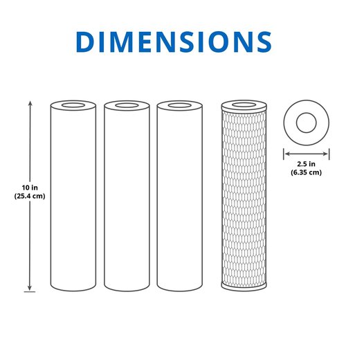 Aquasana 10 Inch Pre-Filter Replacement 3-Pack and Post-Filter Bundle for Rhino Whole House Filters