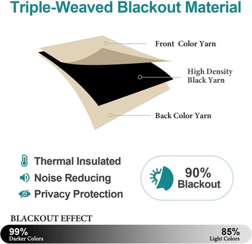ChrisDowa Blackout Curtains - Thermal Insulated Room Darkening Panels, 2 Set (Biscotti Beige, 38 x 45 Inch)