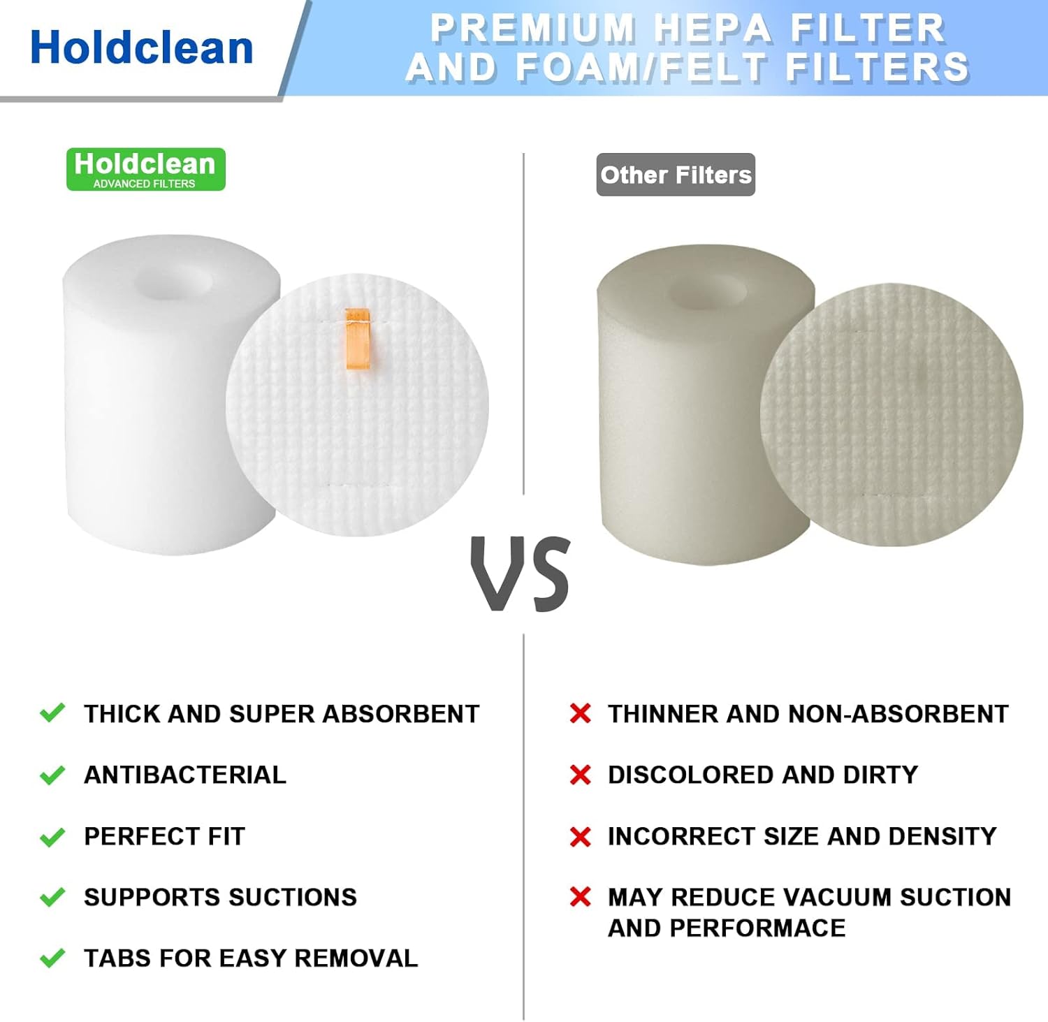 Shark NV500 Vacuum Filter Replacement - 2 HEPA & 4 Foam Filters for Rotator Pro Lift-Away Models