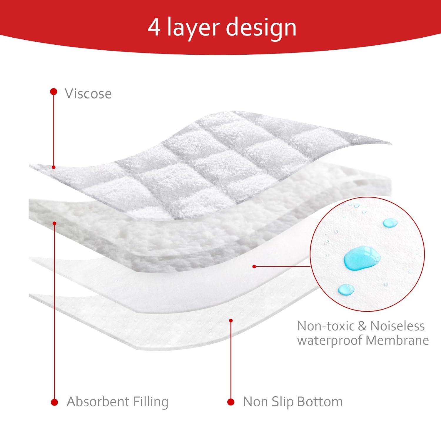 Moonsea Quilted Changing Pad Liners - Thicker, Waterproof & Non-Slip | 3 Pack in White