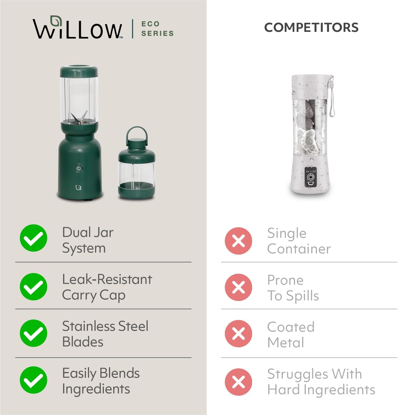 WILLOW Eco Series Warrior Blender - Compact Smoothie Maker with 600W Power & 30oz To-Go Cup