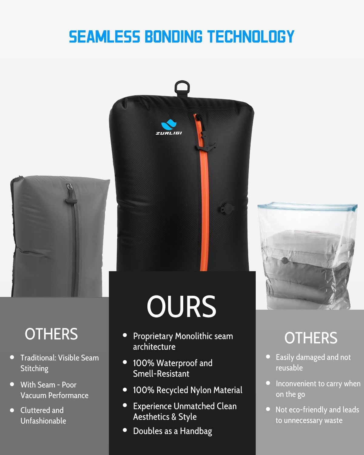 Zurligi Vacuum Compression Bags - 39L Waterproof Packing Cubes with Handle & Mini Pump | Black