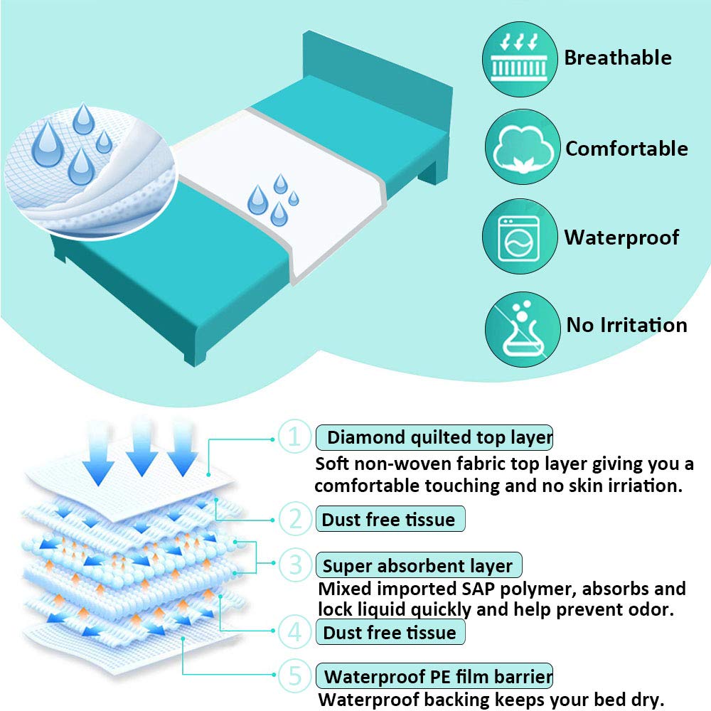 Regine Switzerland Disposable Bed Pads - Extra Large Leak-Proof Underpads (32”x36”, 20 Count)