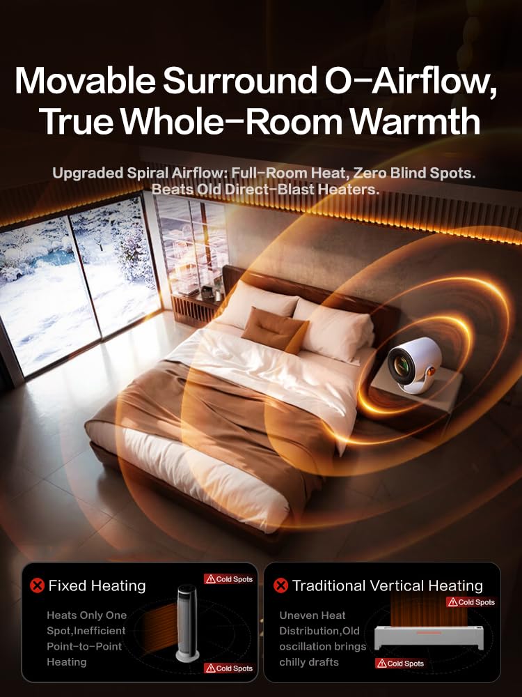 RANVOO Graphene Space Heater, Small Portable Electric Heater for Indoor Use with Hot Airflow, 10X Safe & Smart Protection, 120° Tilt Adjustment to Surround Heat for Office Bedroom, White