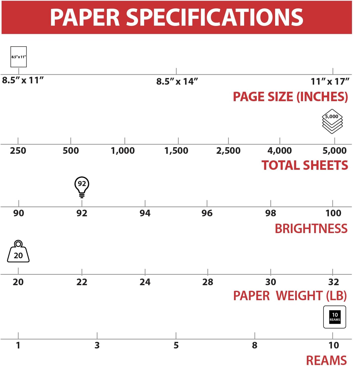 TRU RED Copy Paper - 8.5x11, 20 lb, 92 Brightness | 5000 Sheets for Office, School & Home