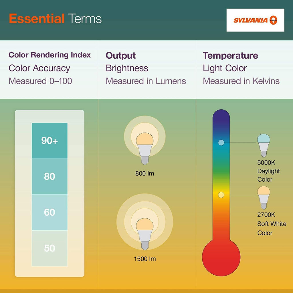 Sylvania ECO LED Light Bulb - 60W Equivalent, 9W Energy Efficient, Soft White 2700K - 8 Pack