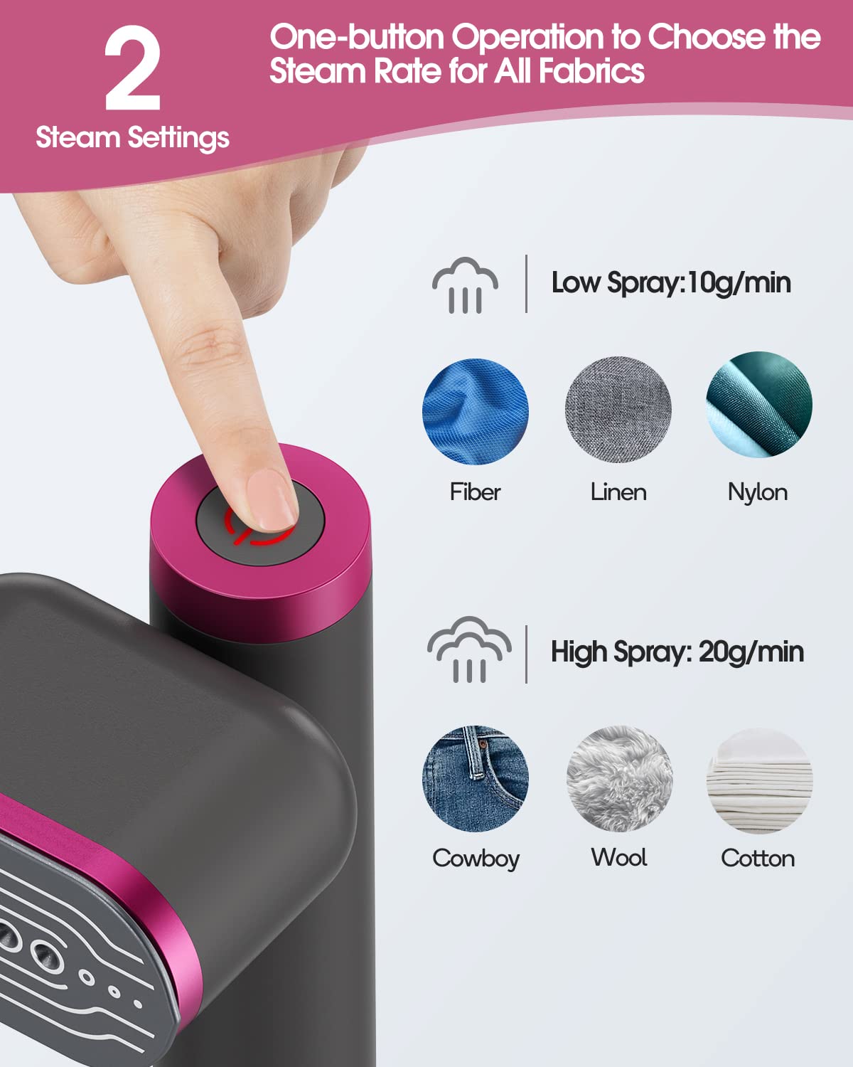 Travel Clothes Steamer, Powerful 1200W Handheld Garment Steamer, 15s Fast Heat-Up & 10-Min Continuous Steam, Mini Portable Iron with 5-in-1 Wrinkle Remover Kit (110V Only)
