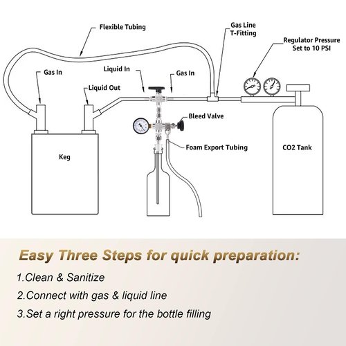 Hgkeke Counter Pressure Bottle Filler Stainless Steel Bottle Filler Counter Pressure Beer Bottling Wand 60psi CO2 Gauge 1/4 & 5/16 Barb Homebrew Beer Bottle Filler Hand Held Bottle Filler 3ft Hose