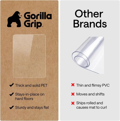 GORILLA GRIP Clear Office Chair Mat - Slip Resistant Protection for Hardwood Floors | 36x48 Inches