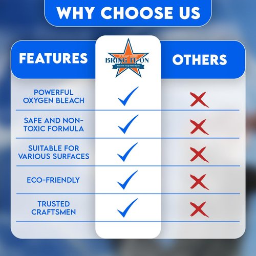 BRING IT ON! CLEANER Hard Water Spot Remover Plus 2 Drill Brush Attachments | Clean Tile and Grout | Shower Doors Cleaner | Scrub Off Mold and Mildew With Ease