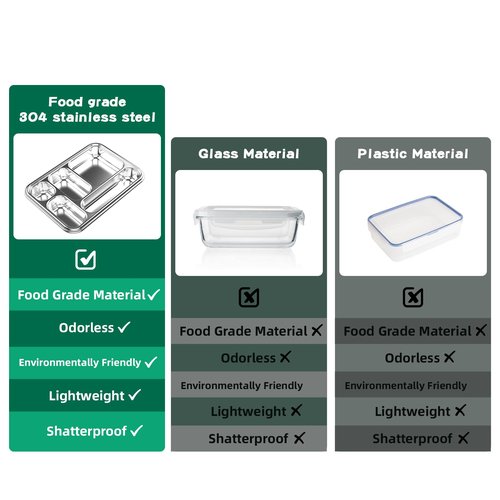 Qtyatvmoto Stainless Steel Bento Box for Adults, 31.6 oz Leakproof 5-Compartment Metal Lunch Box with 2 Containers, BPA-Free Food Container for Work Office Picnic, Dishwasher Safe Green