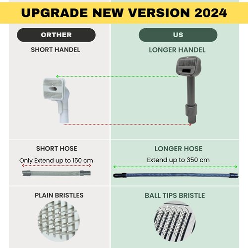 Pet Hair Grooming Brush Vacuum Attachment for Dyson V7 V8 V10 V11 V15/Big Ball/V6 DC58 DC59, Compatible with Shark NV501/HV322/HV301 Miele 1-3/8'' & Small Shop Vacs 1.25" – Cat/Dog Grooming Brush