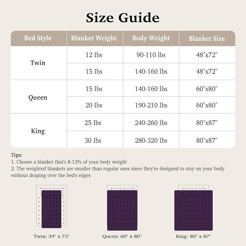 Sivio 20 lb Queen Weighted Blanket 60 x 80 in – Purple Sherpa Fleece