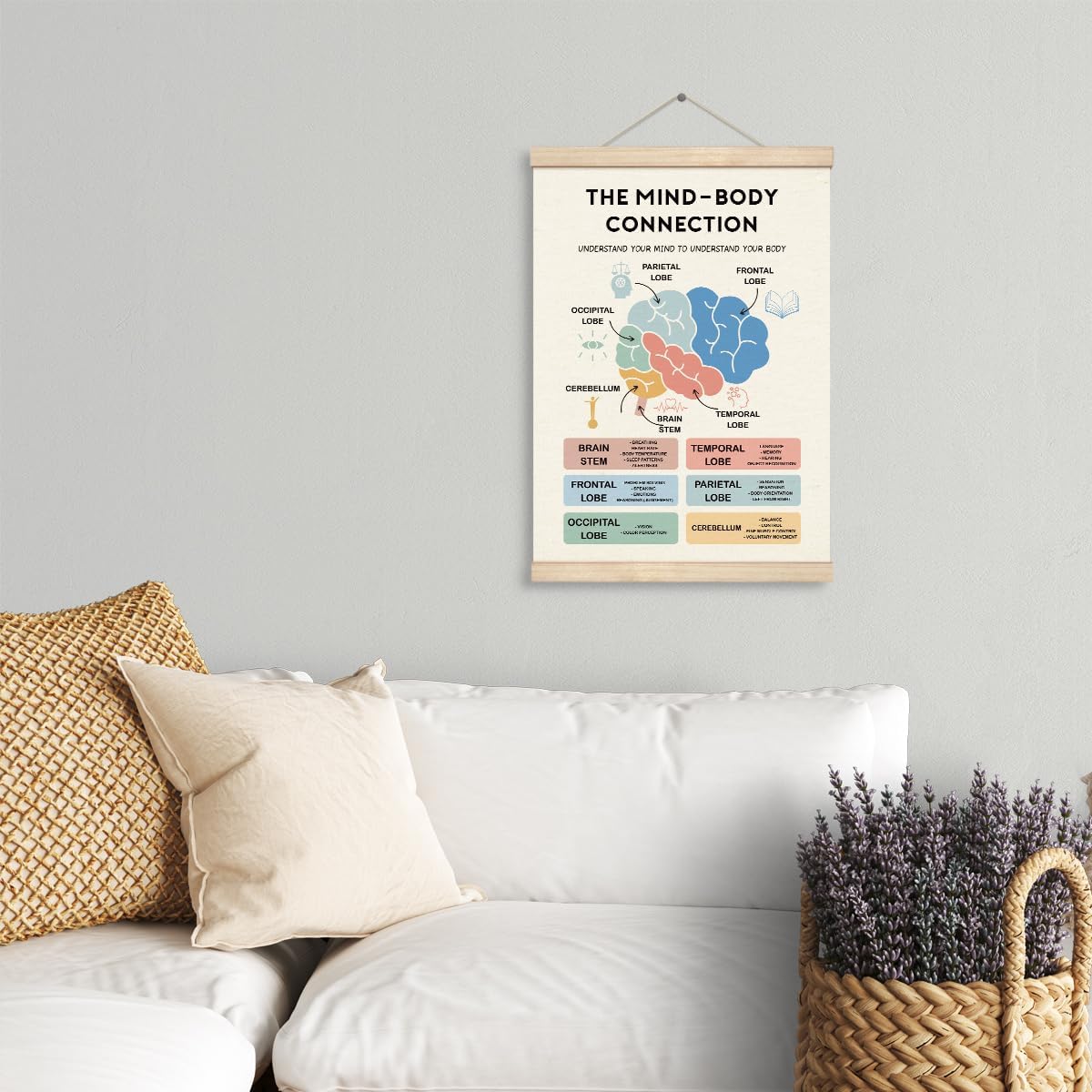 Mind-Body Connection Poster by Therapy Decorations - Educational Canvas with Wood Hanger | Mental Health Decor for Home & Classroom