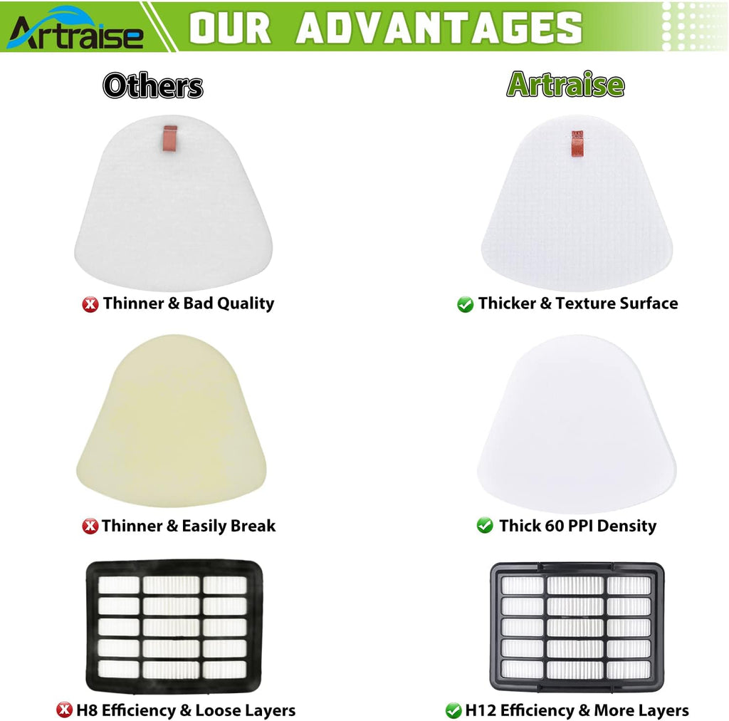 Shark Navigator Lift-Away Deluxe Vacuum Filters - Replacement for UV540, NV360, NV350, UV490 | High-Quality Parts