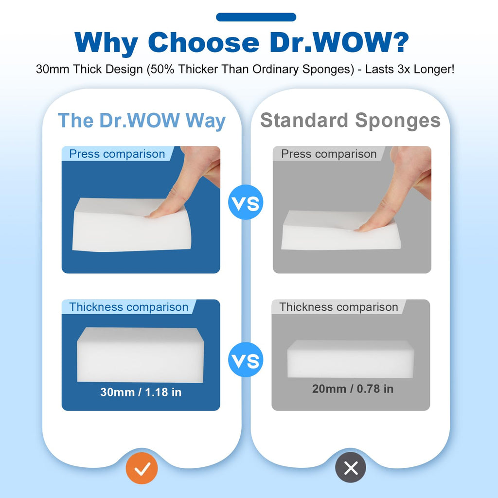 Dr.Wow 50-Pack Extra-Thick Melamine Sponges – 3.94" × 2.76" × 1.18" Durable Kitchen & Bathroom Cleaning Pads – Powerful, Non-Scratch, Water-Activated Magic Sponge