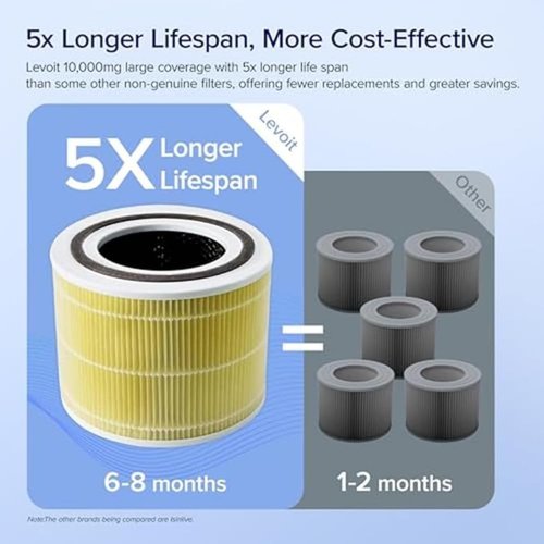 LEVOIT Core 300-P Air Purifier Replacement Filter - HEPA & Activated Carbon, Yellow, 1 Pack