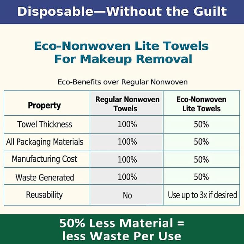 Eco-Nonwoven Disposable Face Towels, XL Lint-Free Cleansing Wipes, 50 Ct