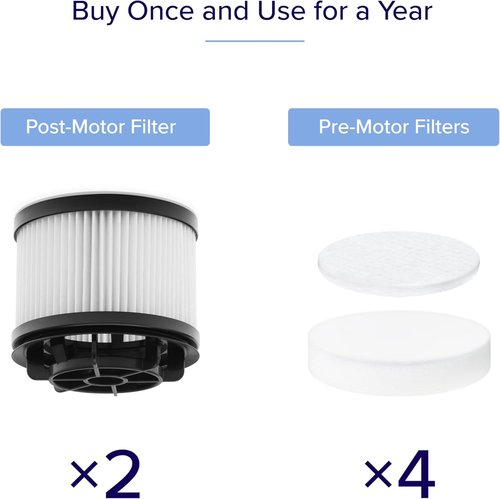 LEVOIT LVAC-200 Vacuum Cleaner Replacement Filters - 4 Pre-Motor & 2 Post-Motor Filters, White