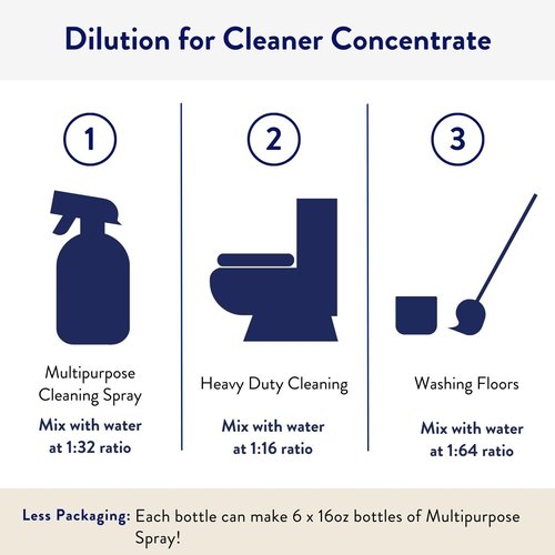 Clean People Cleaner Concentrate - All-Purpose Cleaner for Multi-Purpose Cleaning, Bathrooms, Floors, Concentrated, Recyclable Packaging (Lemon Verbena Scent) 4oz (2 Pack)