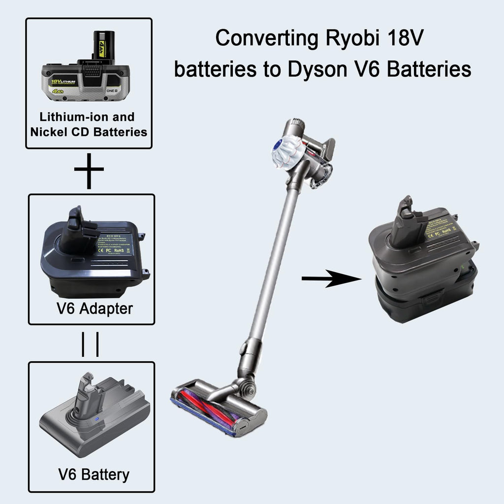 Tueddur Battery Adapter Replacement for Dyson Battery, Convert to Ryobi 18V Battery to Dyson DC62 DC59 DC61 DC72 SV03 SV04 Handheld Vacuum Cleaner Battery. (RYO18V6-A,Adapter only, not Battery