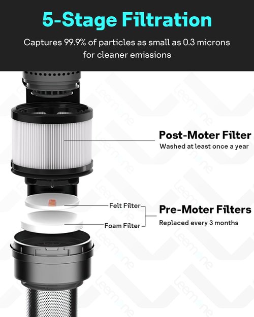 Leemone 18 PCS Vacuum Filter Replacement - Compatible with Levoit LVAC-200 Cordless Stick Vacuum