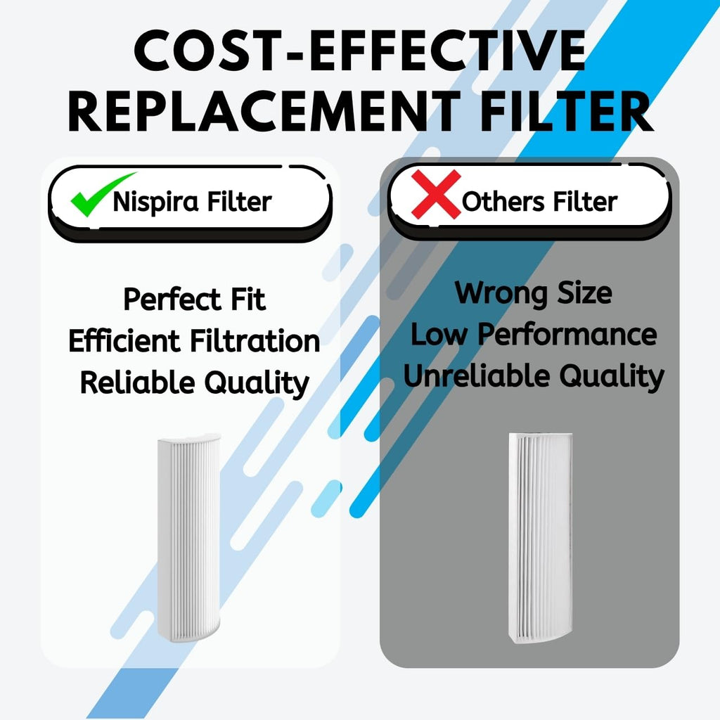 Nispira 1-pack TPP220F TPP220 Filter Replacement Compatible with Envion Therapure Air Purifier TPP220, TPP220H & TPP220M True HEPA Activated Carbon - 12.5” x 4.35” x 2.1”