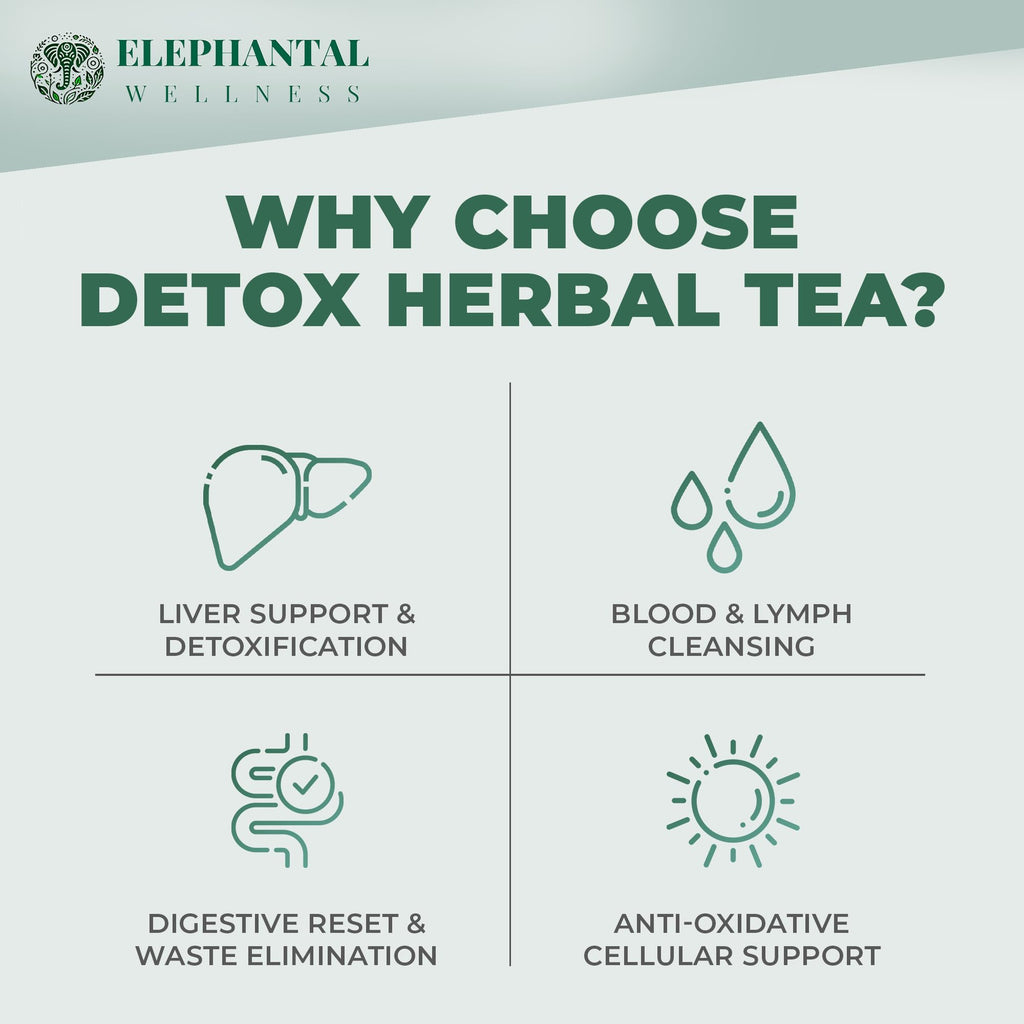 Elephantal Wellness Premium Detox Herbal Tea | Daily Liver, Kidney, Blood & Digestive Support with Turmeric, Nettle Tea, Milk Thistle, Dandelion Tea & Burdock | Handmade, Caffeine-Free Loose Leaf Blend | 2oz, 20 Servings