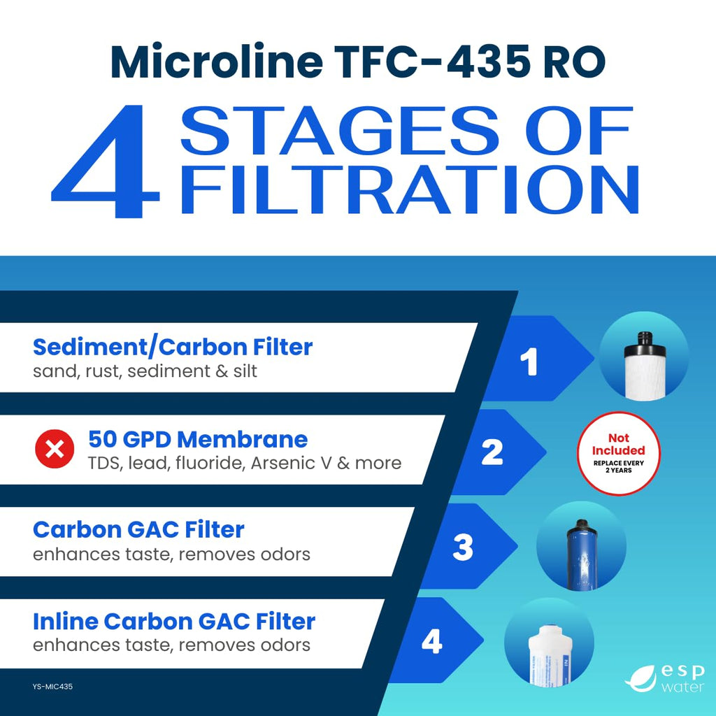 Microline TFC-435 RO Replacement Filters – Annual Kit for TFC-435 Systems – Includes S7028, S7025, S7206W-JG – RO Membrane Not Included – Made in USA