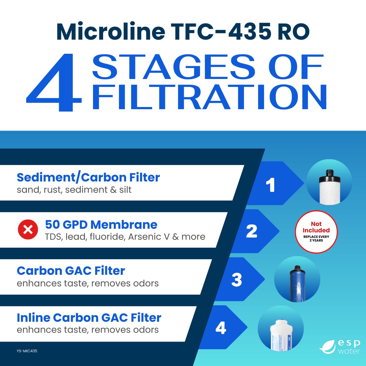 Microline TFC-435 RO Replacement Filters – Annual Kit for TFC-435 Systems – Includes S7028, S7025, S7206W-JG – RO Membrane Not Included – Made in USA