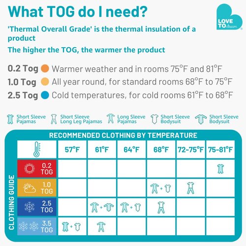 Love To Dream Organic Toddler Wearable Blanket - Super Soft Sleeping Sack with Footies, 1.0TOG Pink (24-36 Mo)