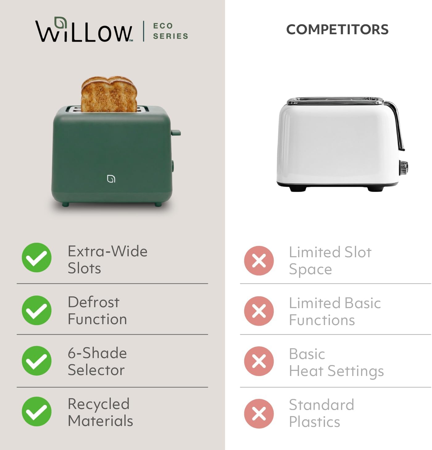 WILLOW Eco Series 2-Slice Toaster - Extra-Wide Slots for Bagels & Artisan Bread, 6 Shade Settings