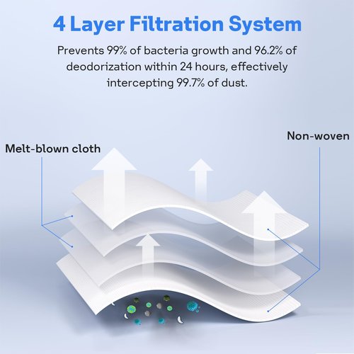 6 Pack Reusable Vacuum Bags for iRobot Roomba i & s & j Series, i7, i7+, i3, i3+, i4, i4+, i6, i6+, j7, j7+, i8, i8+, s9, s9+, Vacuum Replacement Bags for Clean Base Automatic Dirt Disposal