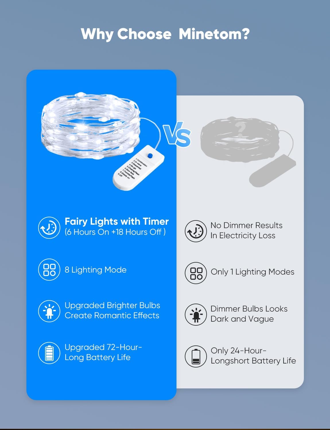 Minetom 12 Pack Fairy Lights - Battery Operated 20 LED String Lights | 7ft Waterproof Silver Wire for DIY Decor