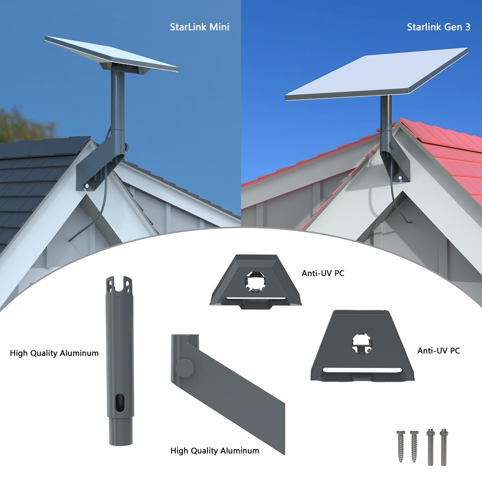 TIUIHU Starlink Mount,Adjustable Starlink Short Wall Mount,Starlink Pipe Adapter for Starlink Gen 3(V3)/Starlink Mini,Starlink roof Mount