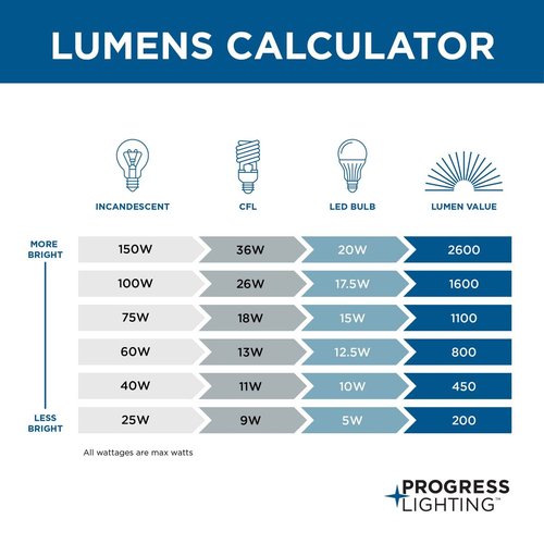 Progress Lighting P4962-30 Square Glass Close-to-Ceiling, 12-Inch Diameter x 5-1/2-Inch Height, Etched White