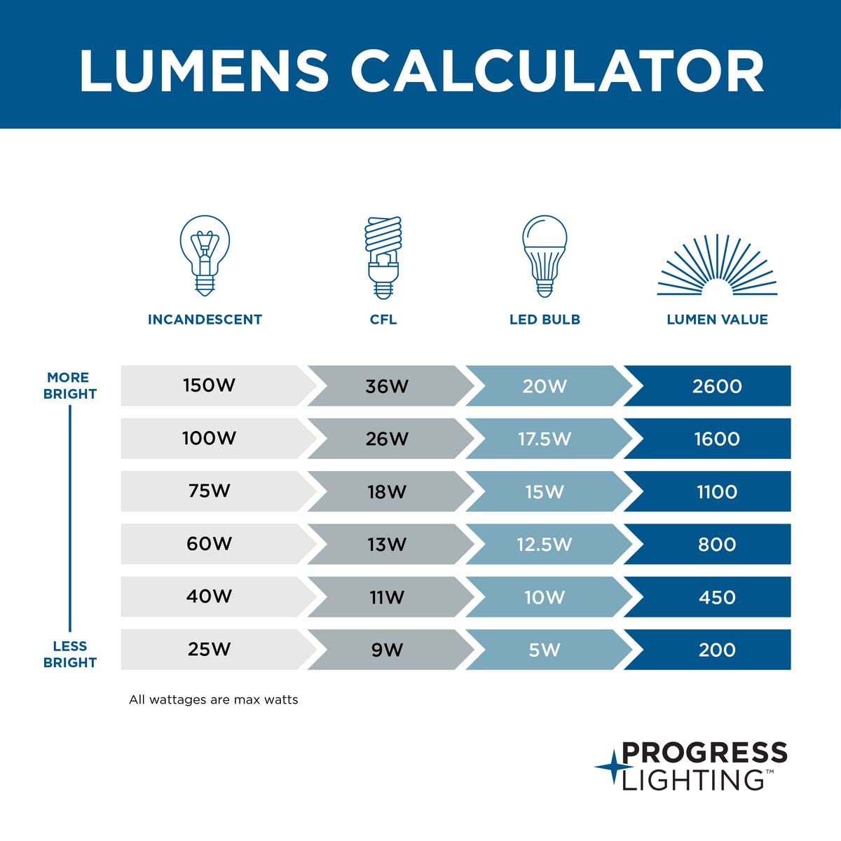 Progress Lighting 1-Light Glass Globe 6-3/8" Close-to-Ceiling, Indoor, P3599-20, Antique Bronze