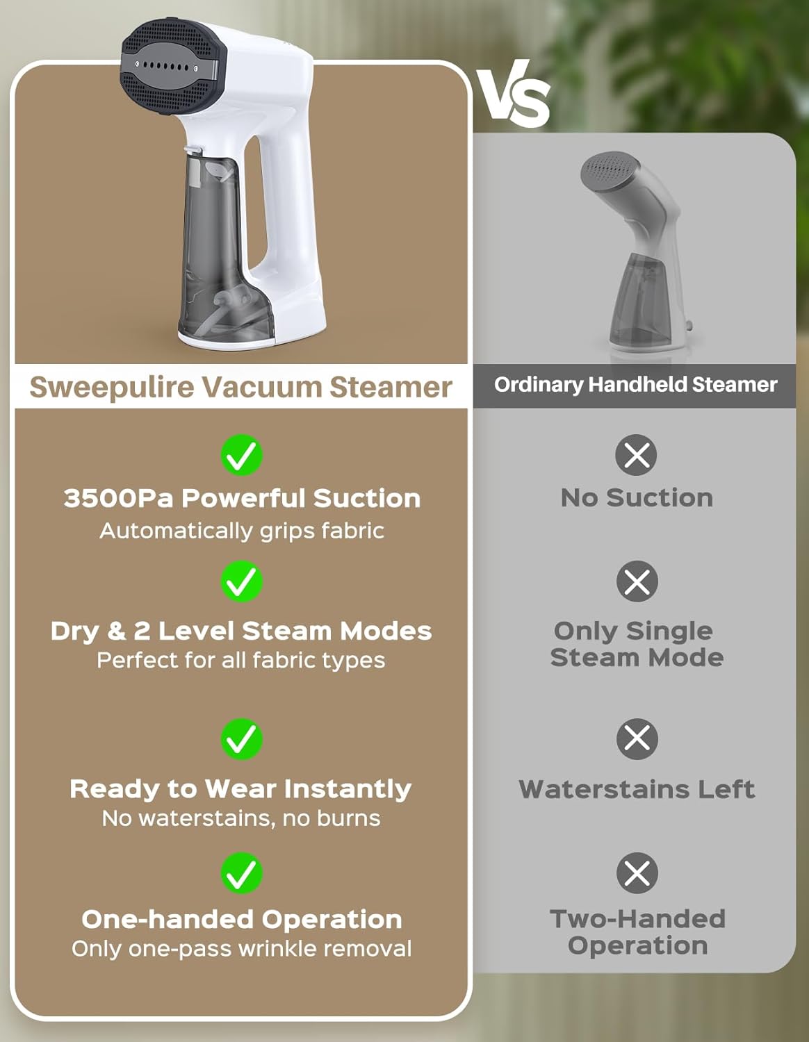 Sweepulire Handheld Clothes Steamer - 3500Pa Suction, 3 Modes, LED Display, 160ml Tank | Portable Travel Iron