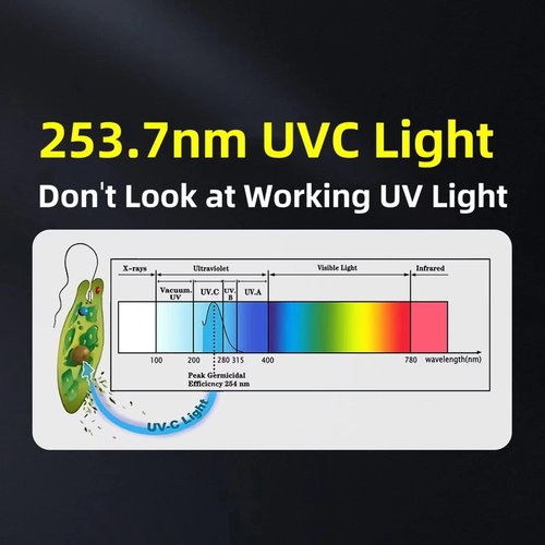 BAIMNOCM UVC Lamp 38W, UV Light Sanitizer Bulb, Ozone Germicidal lamp with Remote Control Timer for Bathroom Basement Household Area