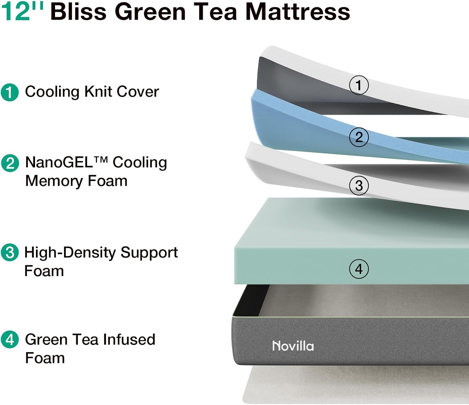 Novilla Bliss Green Tea King Mattress - 12 Inch Gel Memory Foam for Hot Sleepers | Cool Comfort & Back Pain Relief