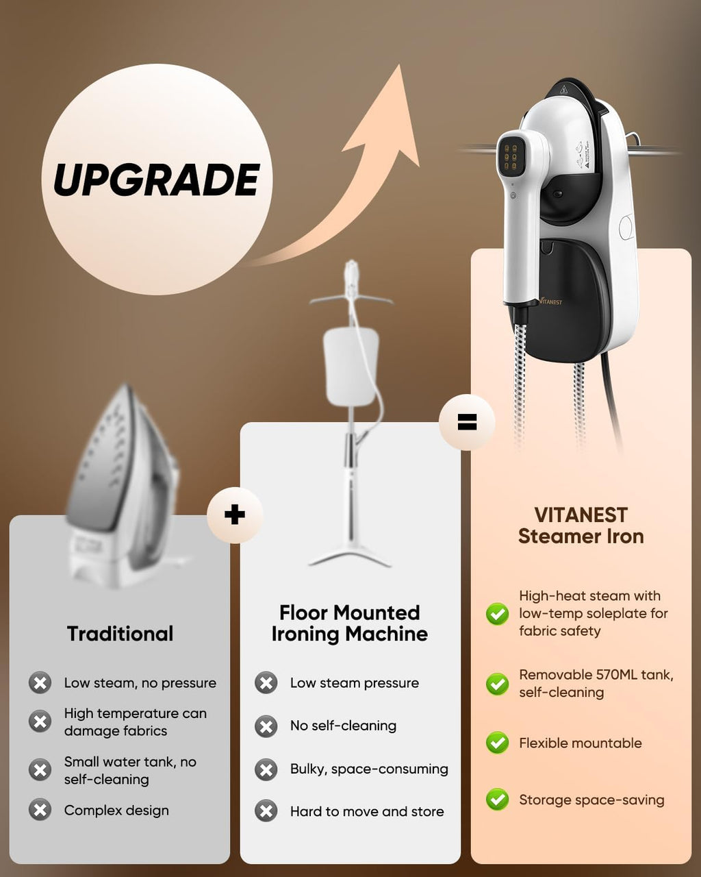VITANEST 2-in-1 Steam Iron & Steamer - 1150W Turbo with 30s Heat-Up, 570mL Tank, Self-Cleaning | White