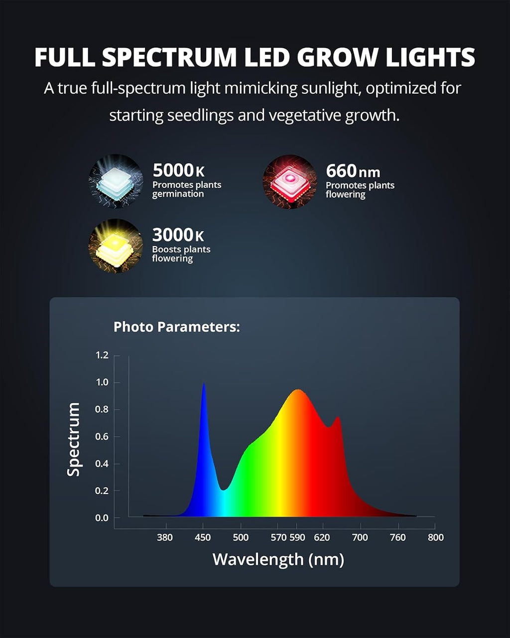 VIPARSPECTRA P700 Grow Light - 70W Dimmable Full Spectrum LED for Indoor Plants | 11000 Lumens, Ideal for Seedlings & Vegetables