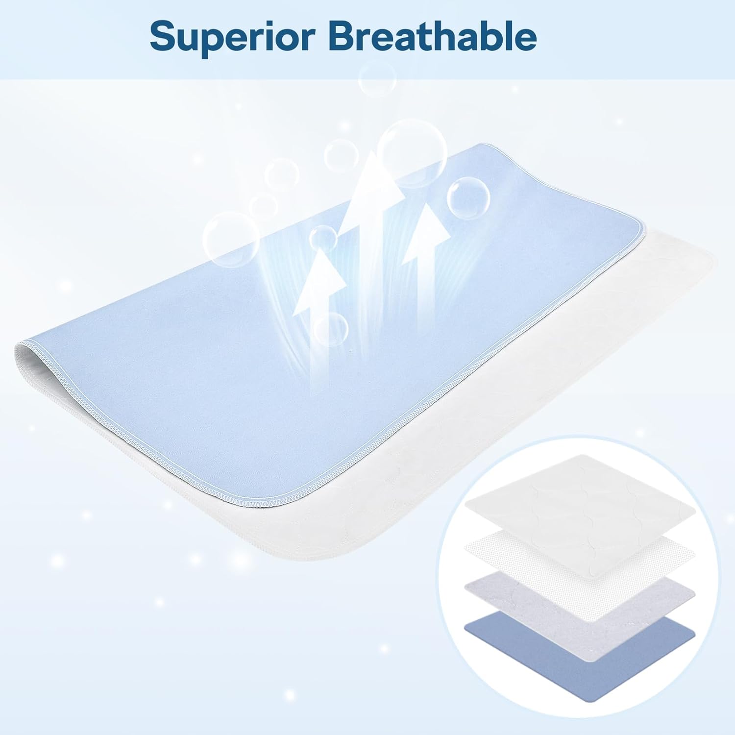 Regine Switzerland Incontinence Bed Pads - 36" x 38" Washable & Quick-Drying Underpads for Kids, Adults, and Pets