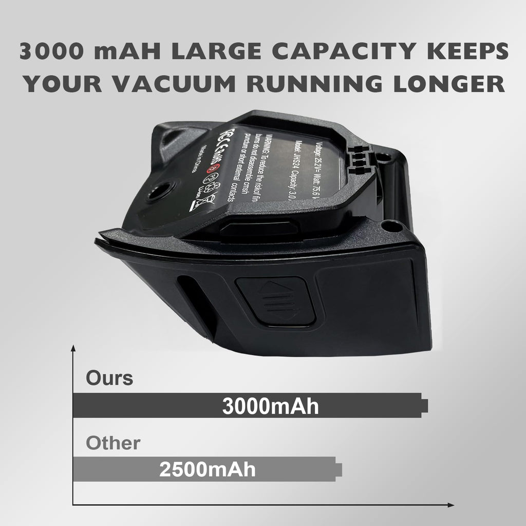 YCFSERMYO 3000mAh Battery Replacement Battery Compatible with Miele Triflex HX1 and HX2 Cordless Vacuum Cleaners